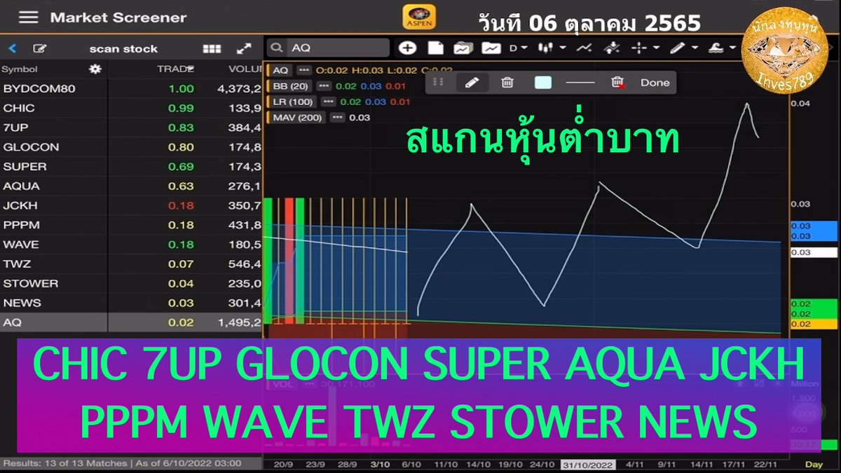 setthai9's tweet photo. คลิป สแกนหุ้นต่ำบาท CHIC 7UP GLOCON SUPER AQUA JCKH PPPM WAVE TWZ STOWER NEWS โดย inves789 วันนี้ 06 ตุลาคม 2565 #หุ้นไทย #Daytrade #CHIC #7UP #GLOCON #SUPER #AQUA #JCKH #PPPM #WAVE #TWZ #STOWER #NEWS #BollingerBands #Aspenmobile https://t.co/rI2B3HZOBw https://t.co/XogPM4vog4