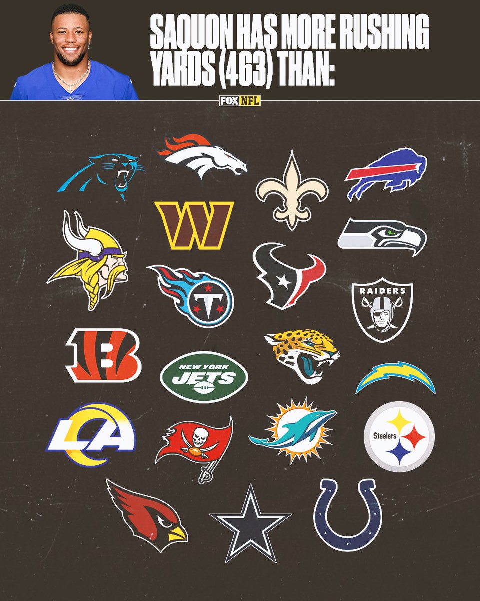 Saquon Barkley has more rushing yards than 21 NFL teams 🤯

<a href="/saquon/">Saquon Barkley</a> x <a href="/Giants/">New York Giants</a> 😤