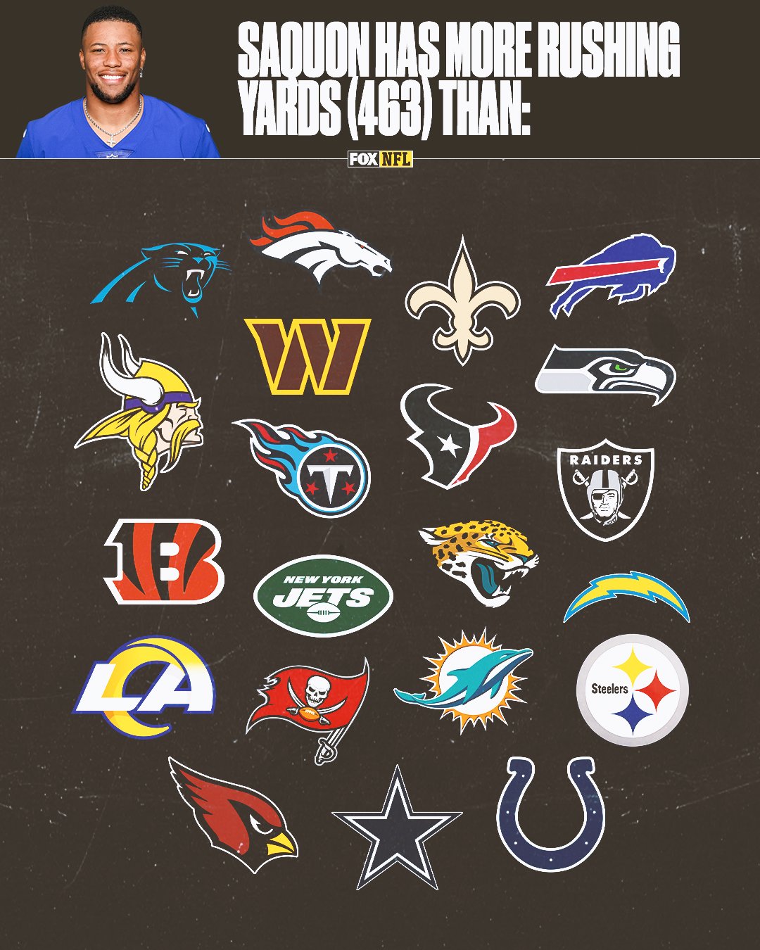 FOX Sports NFL on Twitter "Saquon Barkley has more rushing yards than