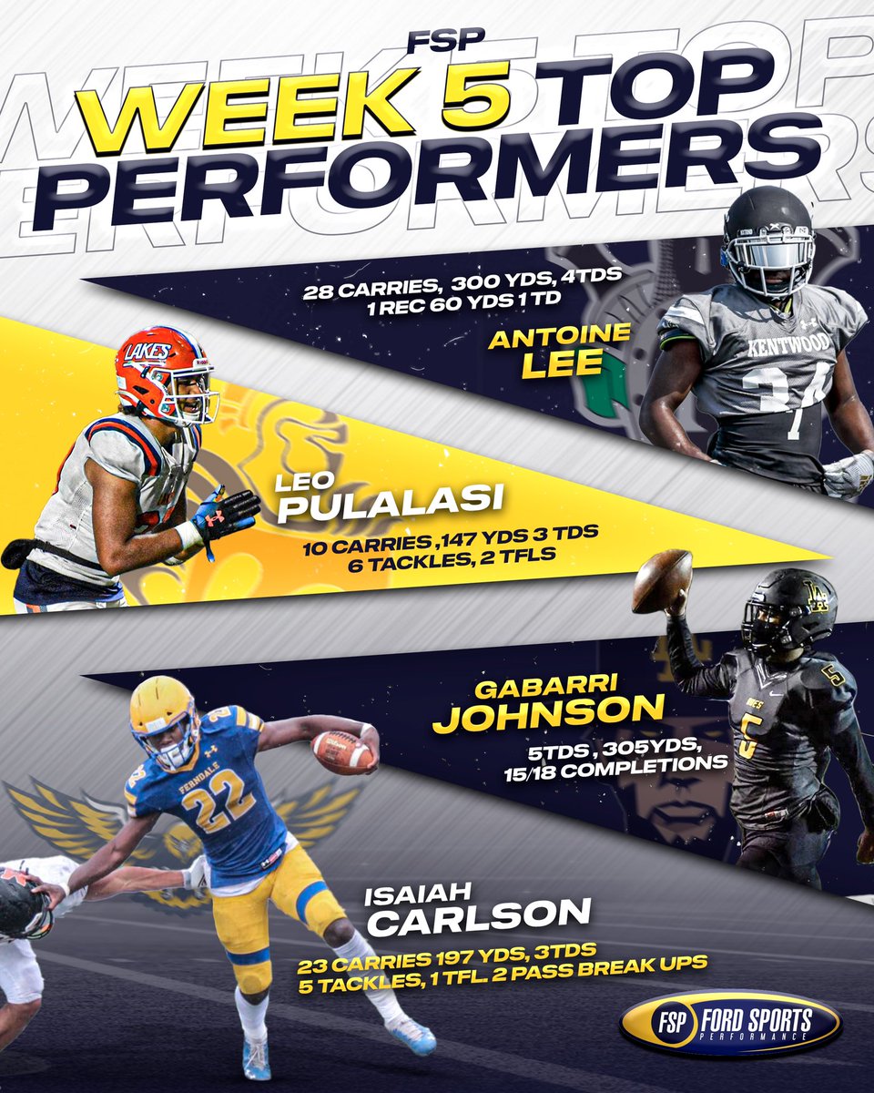 🏆Week 5 FSP Top Performers 🏆 ⭐️@ChocLee12 - RB- 2025 ⭐️@LeoPulalasi RB- 2023 ⭐️@GabarriJohnson5 - QB- 2023 ⭐️@IsaiahCarlson4 ATH- 2023 .. #CantCheatTheGrind #TopPerformers #FSPFamily 🔵🟡