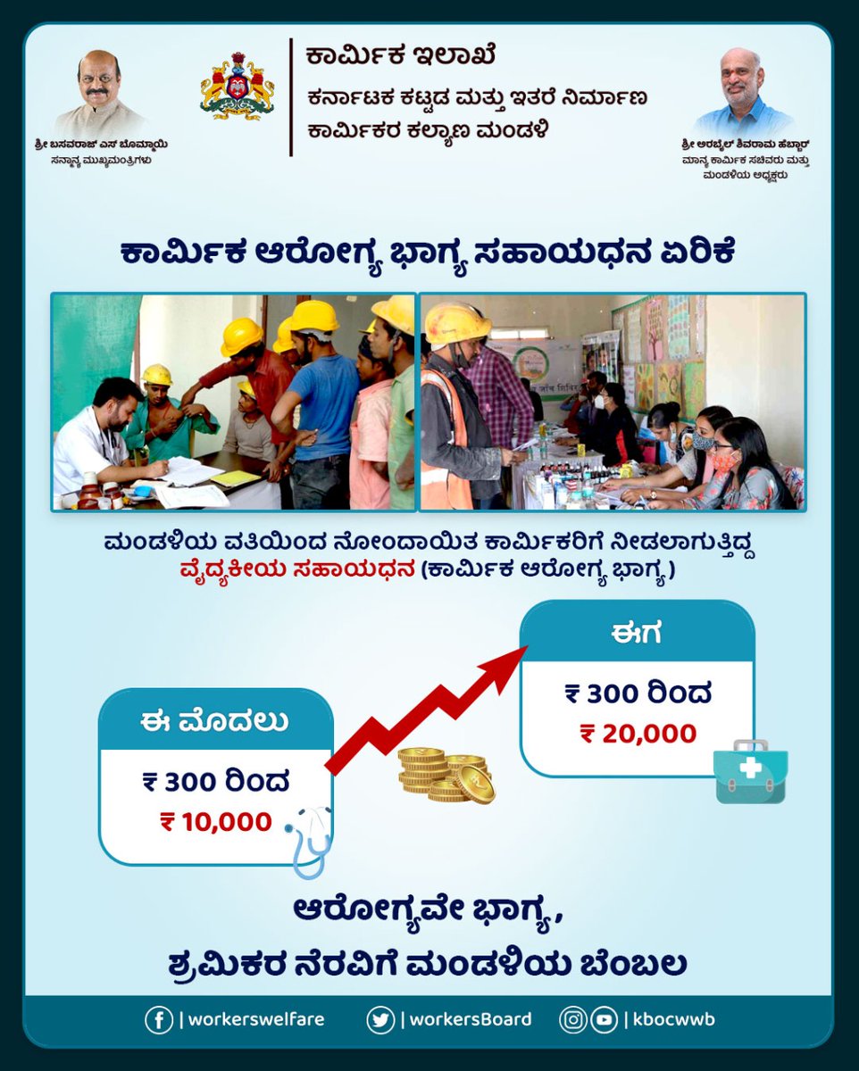 ನೋಂದಾಯಿತ ಕಟ್ಟಡ ಕಾರ್ಮಿಕರಿಗೆ ಕಾರ್ಮಿಕ #ಆರೋಗ್ಯಭಾಗ್ಯ ಸೌಲಭ್ಯದಡಿ ನೀಡಲಾಗುತ್ತಿದ್ದ #ಸಹಾಯಧನವನ್ನು ಏರಿಕೆ ಮಾಡಲಾಗಿದೆ. ಈ ಮೊದಲು ₹10,000 ದವರೆಗೆ ಇದ್ದದ್ದು, ಈಗ ₹20,000 ದವರೆಗೆ ಹೆಚ್ಚಿಸಲಾಗಿದೆ. ಅರ್ಹ ಕಾರ್ಮಿಕರು ಈ ಅನುಕೂಲವನ್ನು ಪಡೆದುಕೊಳ್ಳಬಹುದು.

#Kbocwwb #ಶ್ರಮಮೇವ_ಜಯತೇ #LabourCardBenfits
