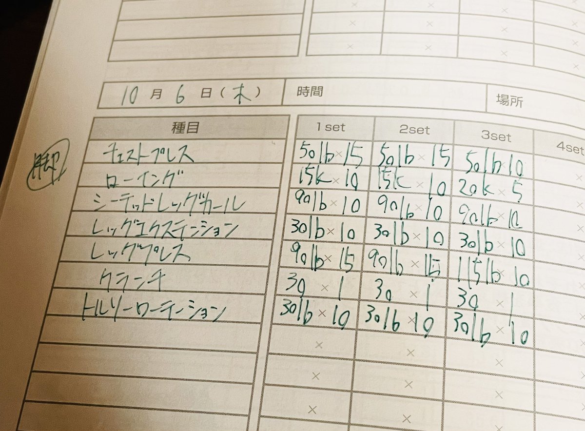 中野ゴールドジム（ウエスト東京）に初めて行って来ました。