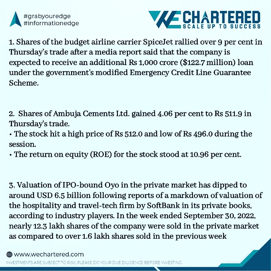 wechartered's tweet photo. Your daily dose of Financial Info is here. 

October 6, 2022
.
.
.
.
#WEChartered #WealthEdgeChartered #Rebranded #financialadvisor  #wealthedge #grabyouredge #informationedge #bombaystockexchange #nse #bse #nifty50 #bsesensextoday

Sources:Financial Express,TheHindu, LiveMint https://t.co/Ir92jWxy4X