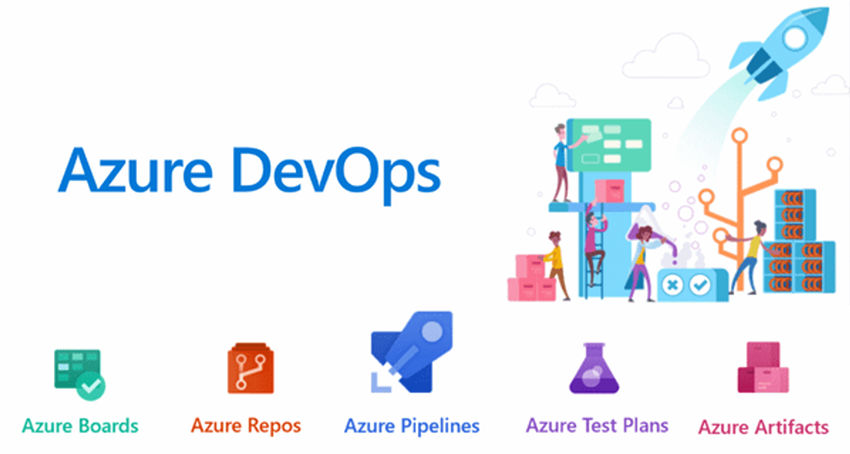 1099Ventures's tweet photo. Empower teams to manage their work with agility and full visibility across products and projects. Define, track, and lay out work with Kanban boards, backlogs, custom dashboards, and reporting capabilities using Azure DevOps. https://t.co/MgtkjydEoq