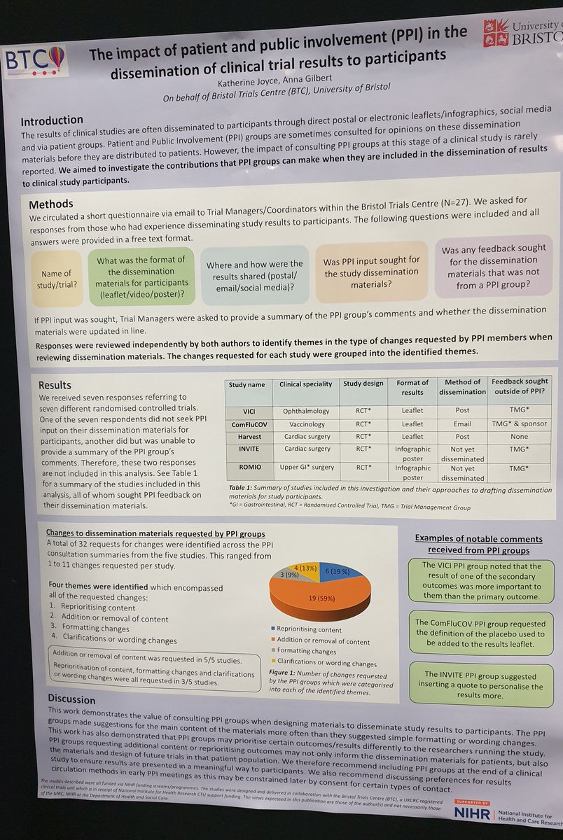 #researchers please ensure that you include #public and #patients in the #dissemination of your research findings. Much room for improvement in this area. Please PLAN, DO, CHECK, ACT #PPI #ICTMC2022