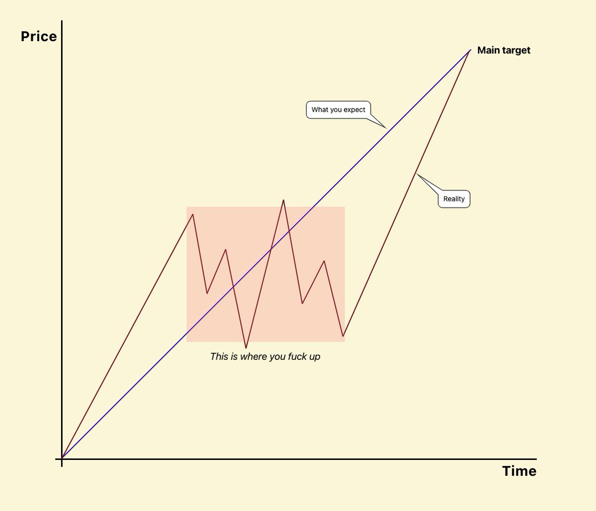 Patience is a virtue.