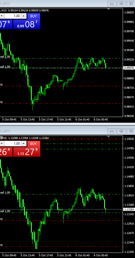 Lukasz_Fijolek's tweet photo. Rozpoczynam poranny #trading na #walutach.
Zaczynam budować piramidę zleceń na #EURUSD i #GBPUSD https://t.co/qZtHtGgvSn
