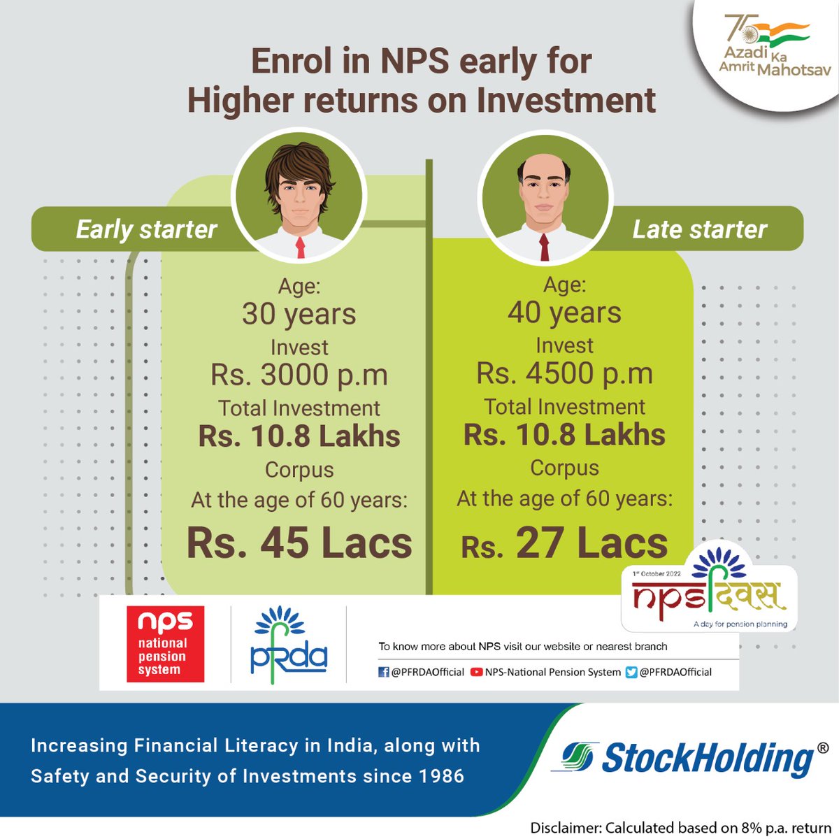 StockHoldingIN's tweet photo. Let your savings grow as you grow old. Enrol in NPS and get regular income for rest of your life.
For more info click https://t.co/IxisSKAT76
#PFRDA #NPSDiwas #NPSZaruriHai #StockHolding #TrustedSince1986 #StockholdingForEveryone #financialliteracy #NPSDiwas #NPSWeek https://t.co/yKYS4kJRid
