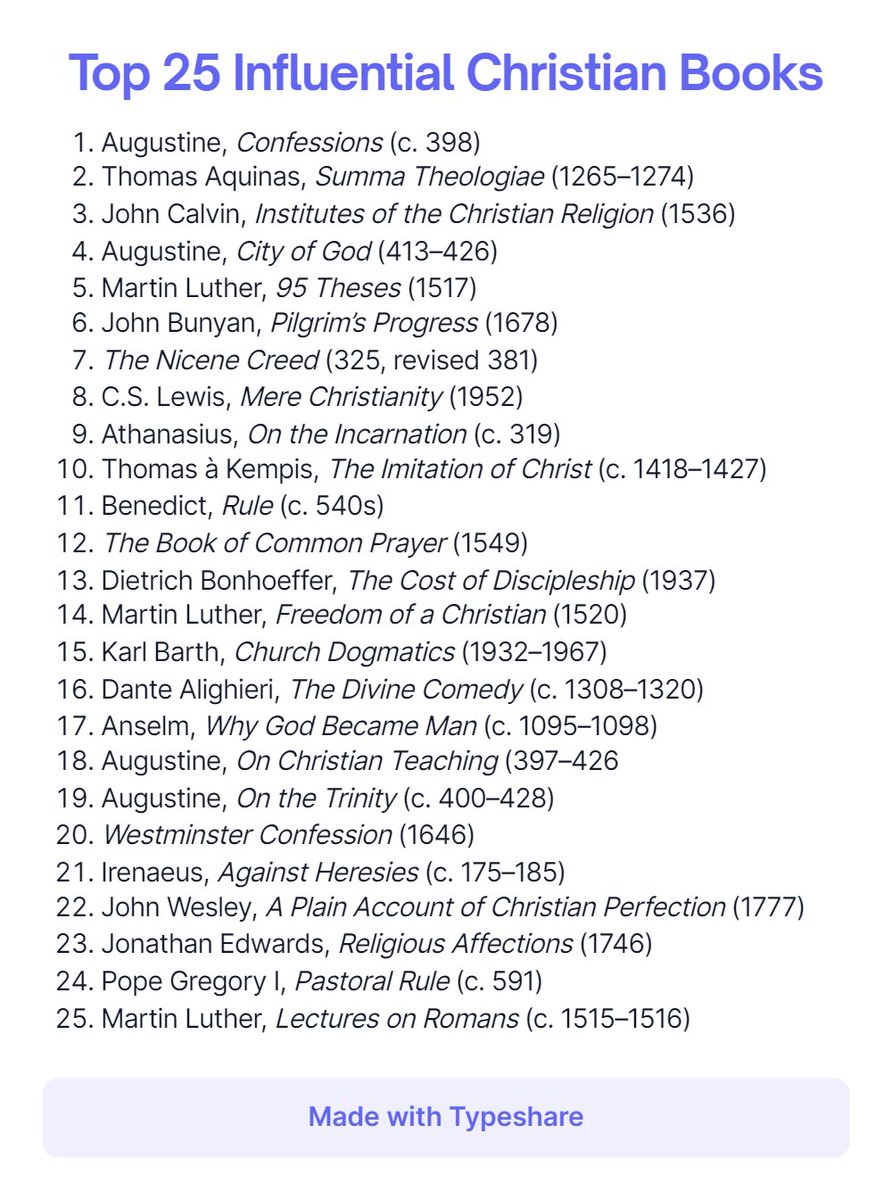 Church History asked 70 authors to list the most influential Christian books in history.

What do you think of the list?