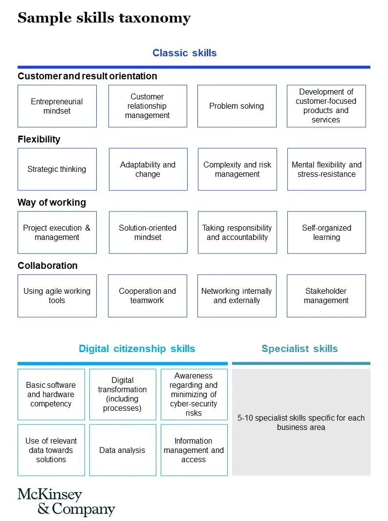 _FutureWork_'s tweet photo. Using skill gap assessments to help future-proof your organization
To help organizations thrive, especially in times of disruption, #HR departments need a granular, up-to-date understanding of employees’ #skills and skill gaps.
#futureorwork
https://t.co/fzYbLgPK5P https://t.co/opsypCp36O