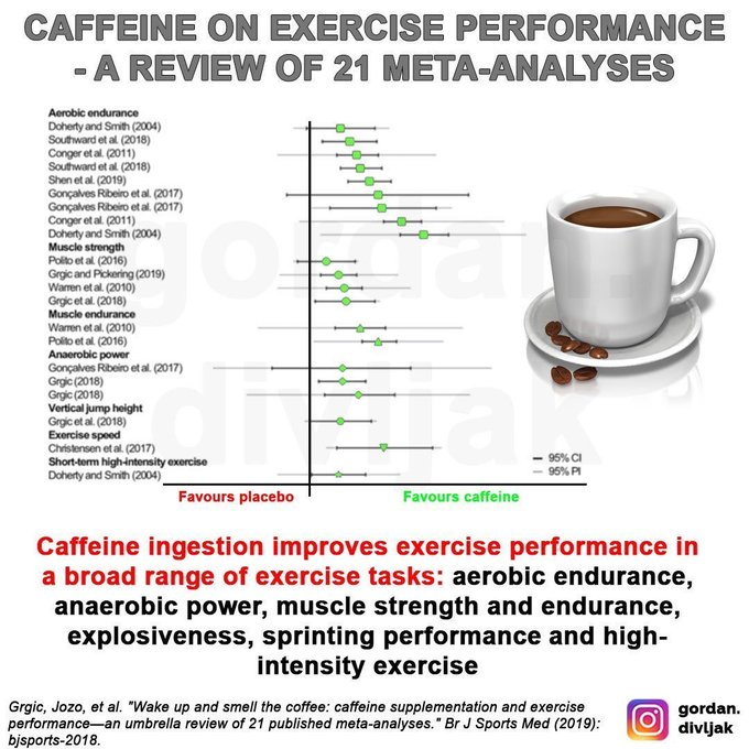 GordanDivljak's tweet photo. Enjoy your coffee this morning! ☕️ https://t.co/nS3xgGGGCS