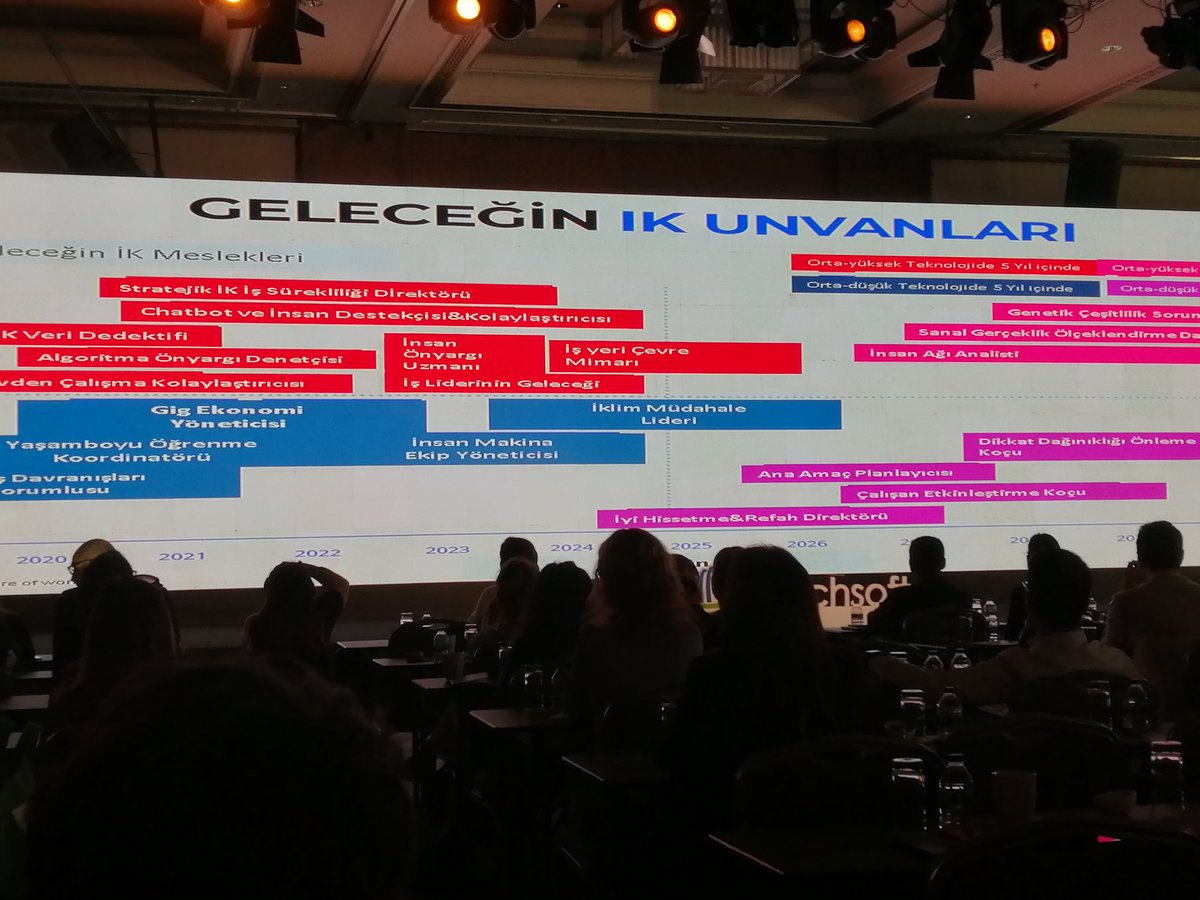 haybars's tweet photo. #gelecekdijitalde #mechsoft @bthaber @BThaberAnkara geleceğin mesleklerine bakış... https://t.co/xA8Rg3J3Gf