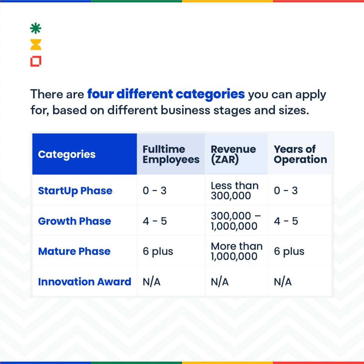 allangraymakers's tweet photo. Only 4 days left to apply in one of four categories in the Artisans of Mzansi competition:

🌱 StartUp Phase
🌿 Growth Phase
🌳 Mature Phase
🌴 Innovation Award

Don't miss out; apply before the 10 October deadline: https://t.co/mdkQcuXrrw

#ArtisansOfMzansi #TopOfTheTrade https://t.co/uyfb7zQnIw