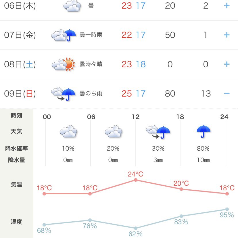 河川敷でバーベキューして、モロモロそのままにして帰るのは、辞めなはれや😤

当日の天気が気になる、のおがた夏まつりの現場より

#直方市 #のおがた夏まつり2022 #ゴミ拾い #遠賀川 #河川敷ごみ
