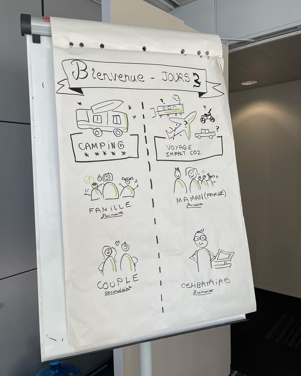 sdecreme's tweet photo. Cette semaine me voici à @Paris en tant que formatrice #UX #Design à la défense avec TPs et des apprenants impliqués pour travailler sur des sujets #UX "eco-responsables" d'actualités sélectionnés par eux et qui les motivent 👍🍀🌍 https://t.co/CGsYdEi5yy