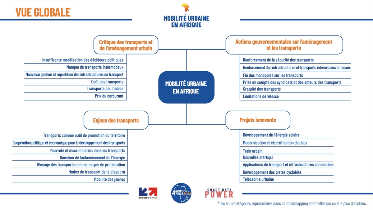 Ambition Africa tweet media