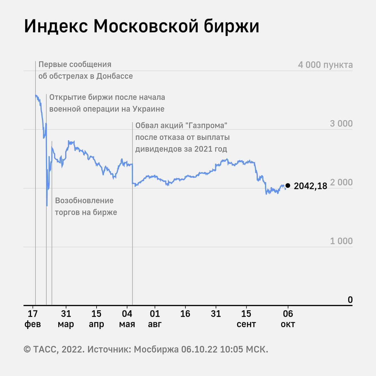 Биржа откроется акции. Когда откроется биржа акций. Состояние рынка. Биржа откроется акции. Биржа откроется акции.