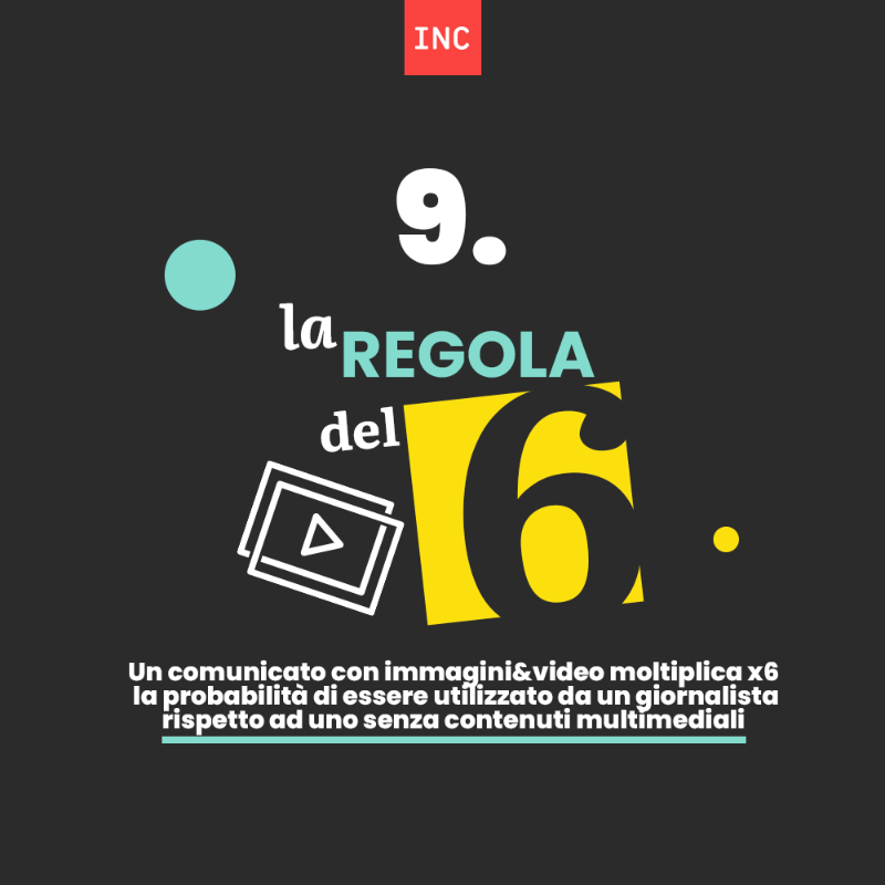 INC_PRagency's tweet photo. 📰 Quanti solleciti sono ammessi con i #giornalisti? Come si sfrutta al meglio la "regola del 6" in un #pressrelease?
👉 12 insight chiave estratti dal Report Annuale di @Cision, imperdibili per un professionista delle #PR!
(parte 2)
#stateofmedia #ufficiostampa #publicrelation