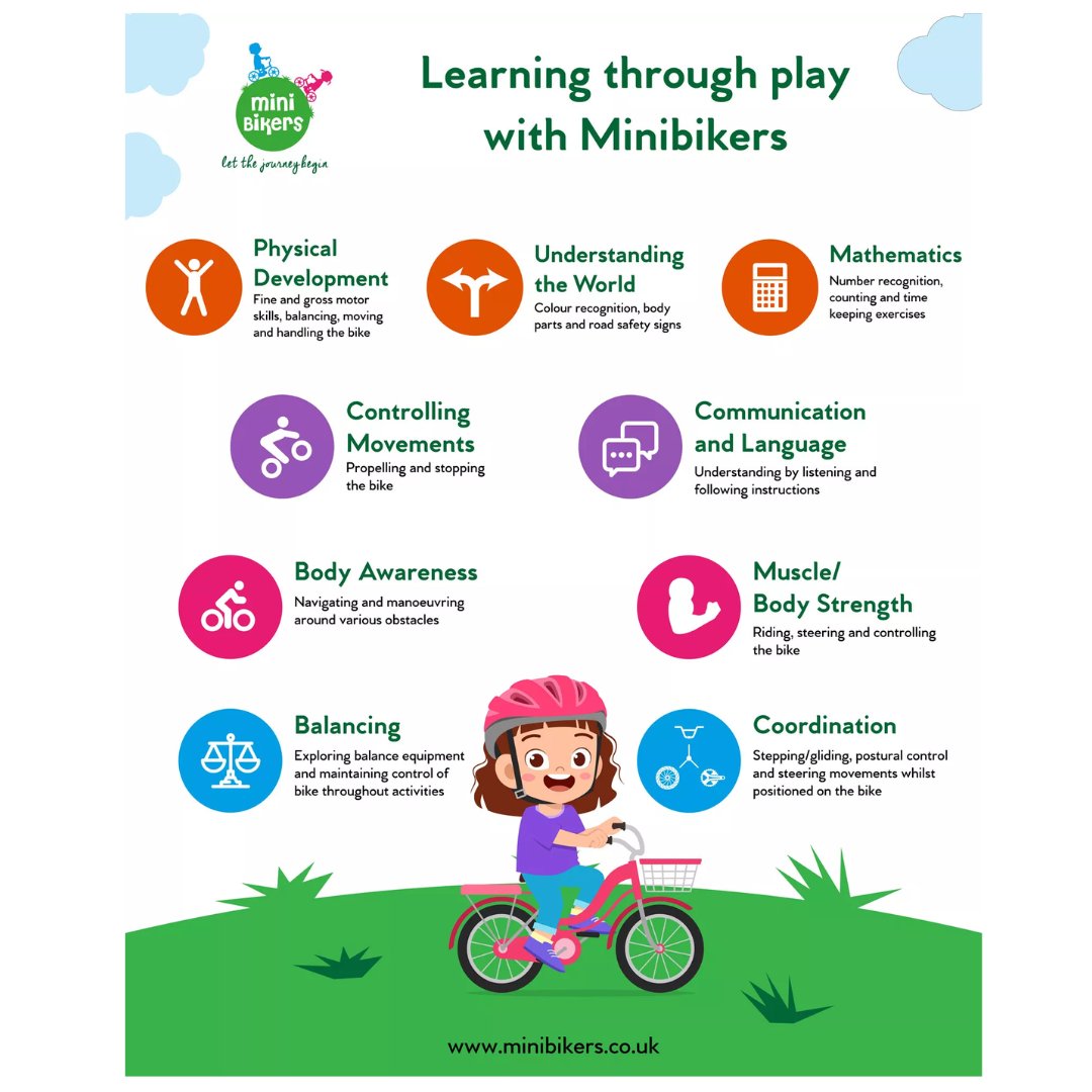 frogbikes's tweet photo. Looking for a course to help your toddler ride a bike?
Take a look @MinibikersUk award-winning national learn to cycle training programme. Teaching kids from 18 mths - 10 yrs how to ride a bike... 💚

🙌https://t.co/gFat35UO74

#frogbikes #minibikers #learntoride https://t.co/2bNZ5lcGvF