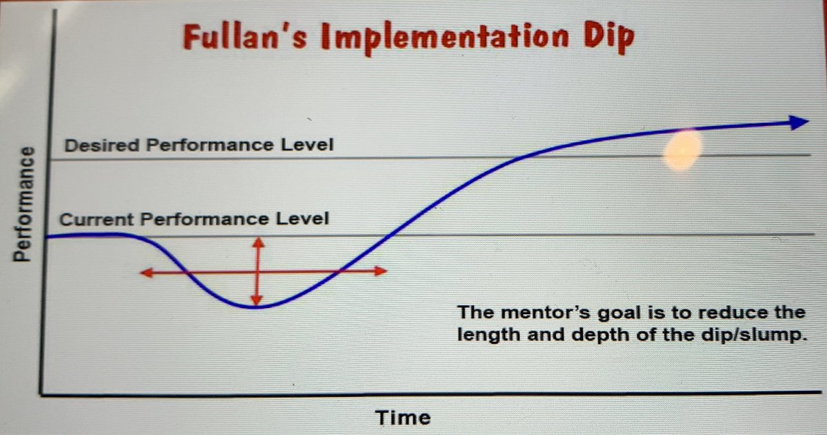 Get ready for the implementation dip…. “Managing change in international schools” #IBGC2022
