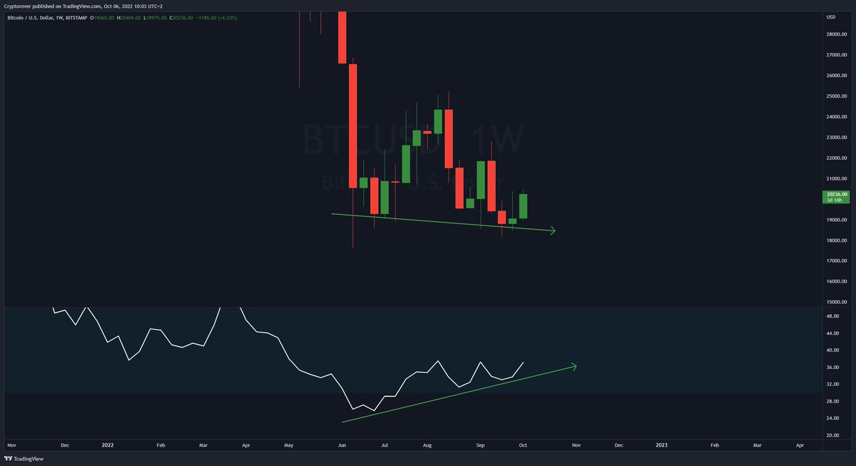 Crypto Rover tweet media