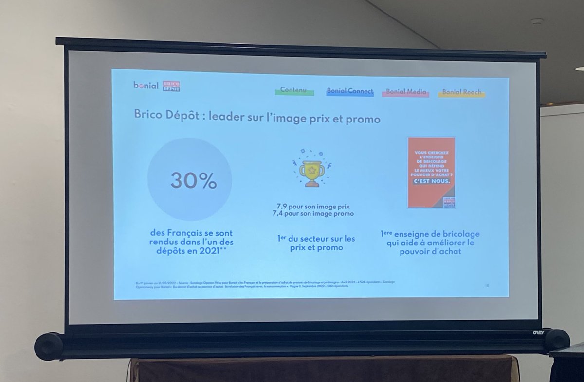 emiliemarquois's tweet photo. #BricoDepot = 1ère enseigne 🥇 de #bricolage 🛠 qui aide les français 🇫🇷 à améliorer leur pouvoir d’achat !

#1to1Biarritz #DriveToStore https://t.co/d1M9af2r0b