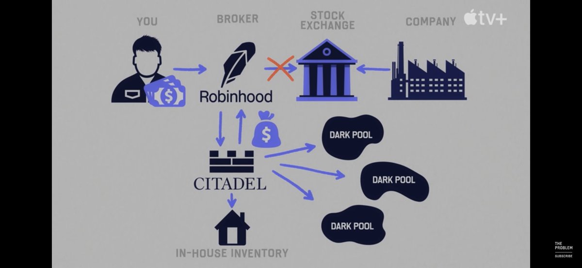 ApestronautX's tweet image. @jonstewart APES ARE STILL HERE AND WE AIN’T FÜÇKĪÑG LEAVING! This corruption must end. BAN #PAYMENTFORORDERFLOW #PFOF oh by the way—hey citadel, Get FUNKING WRECKED #AMC #APE #APESNEVERLEAVING