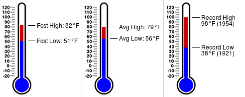 UGAWxSTEM's tweet photo. Daily almanac for October 6 at UGA Climatology Research Lab (https://t.co/c4aGMMj2wl) https://t.co/N2db2JoLnQ