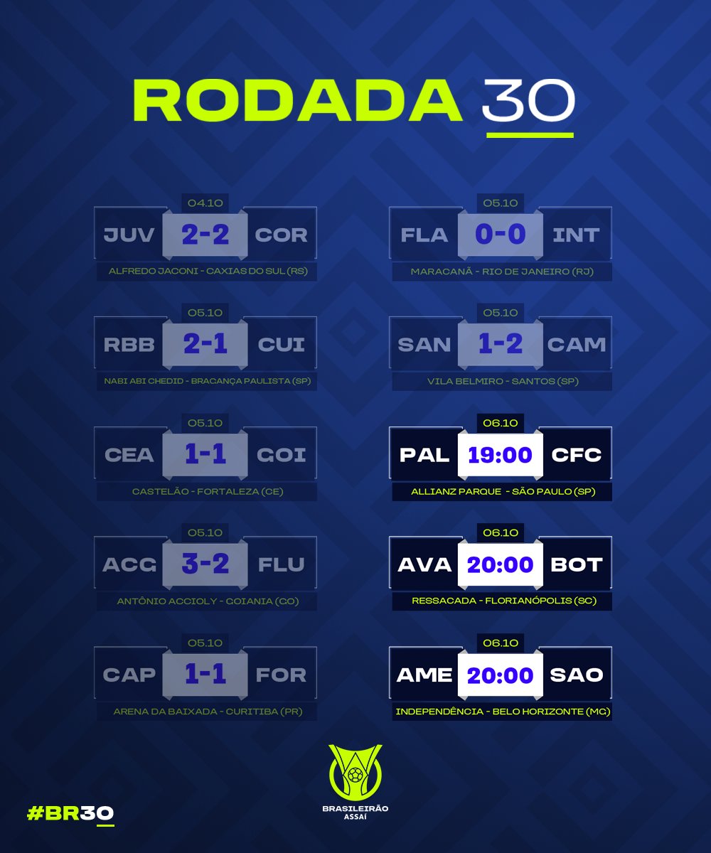 Brasileirao's tweet photo. Pra fechar a #BR30 com emoções! ✅ https://t.co/FizE42nnxY