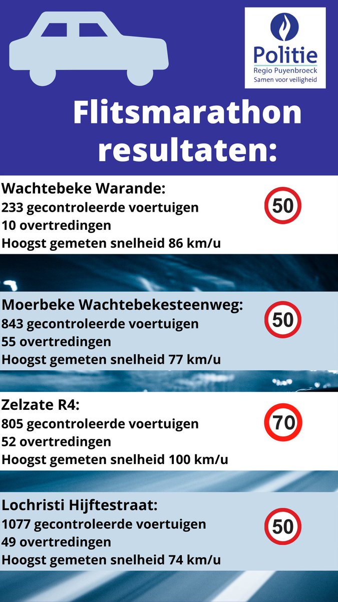 polzonepuy's tweet photo. Benieuwd naar de resultaten van de flitsmarathon?https://t.co/20VUg3fSgk
  #samenvoorveiligheid https://t.co/Zh0XqrtwNl