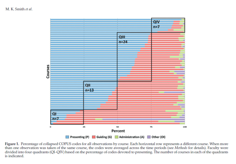 Life Sciences Education tweet media
