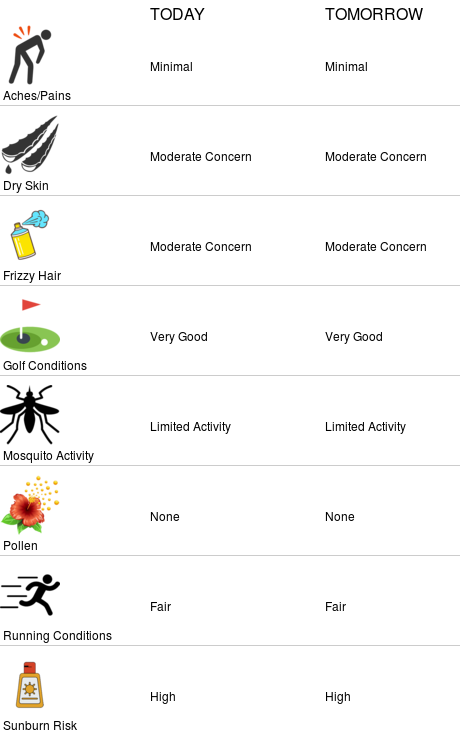 UGAWxSTEM's tweet photo. Lifestyle forecasts for UGA Climatology Research Lab (https://t.co/c4aGMMj2wl) https://t.co/HXVDm1euCe