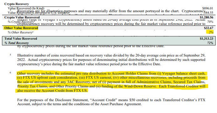 TedLassoVGX's tweet photo. @Rayworkin @DJCryptoYT @investvoyager I don’t know where you are getting your numbers from but FTX is only giving us 2% more.  Voyagers stand-alone plan gives 70% plus equity of new company and any long term potential from it.  FTX deal is garbage and not our only option. https://t.co/sDgvQJRXuT