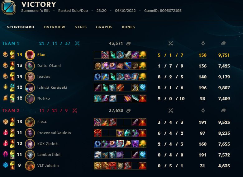 Elas_lol's tweet photo. @ElxFilip @Syrpylol 😎 dzięki Twoim słowom! https://t.co/5W1pRQq95R