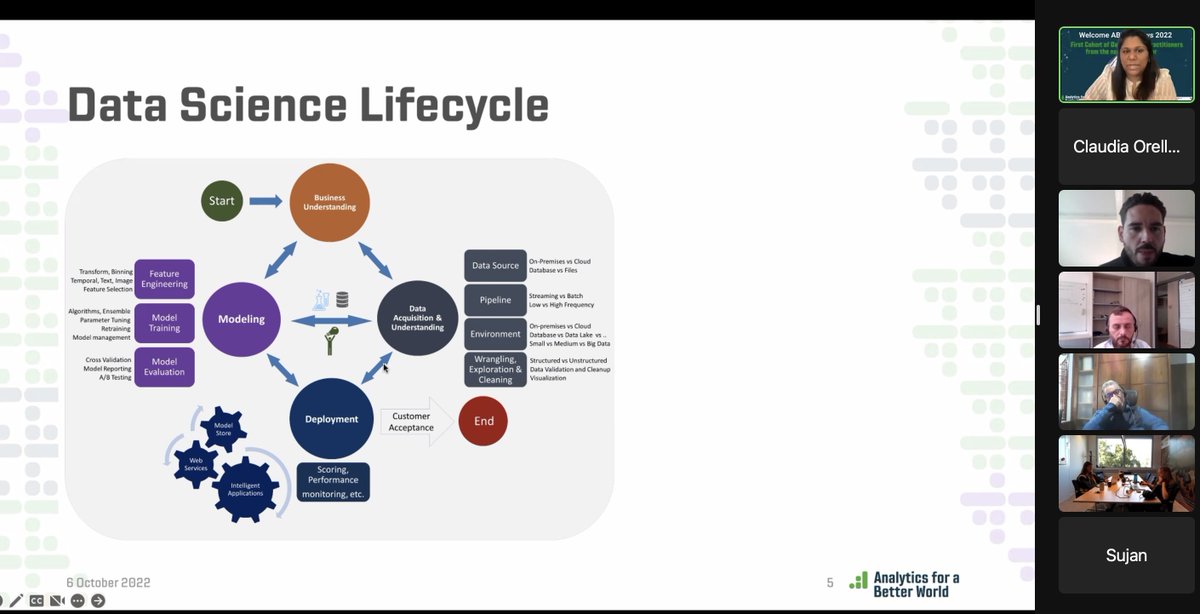 Happening now! Our first session of the fellowship: Getting Started with Data Science with <a href="/parvathykkrish/">Parvathy Krishnan</a> 

We are happy to see you all here!