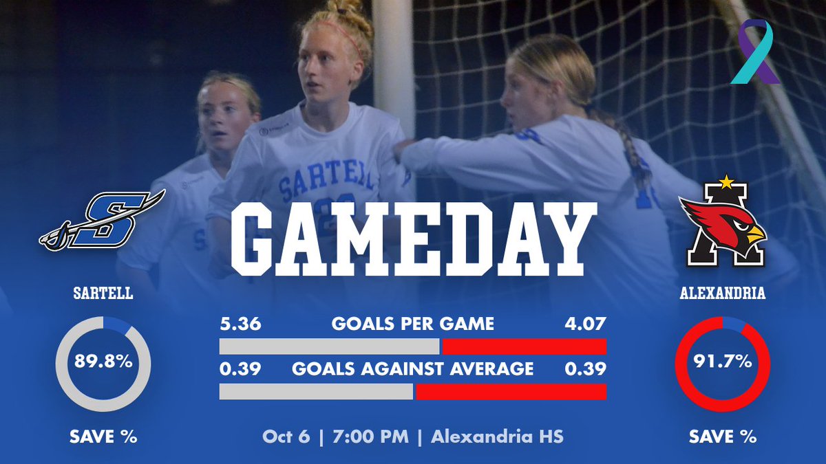 girlssoccershs's tweet photo. It's GAMEDAY Sabres! Sartell soccer (13-0-1) will take their unbeaten record on the road for a battle with AA #9 ranked Alexandria (13-1) in a clash between the top scoring teams and the best defenses in the Central Lake Conference! #weareSTRONG #battleup https://t.co/A4TzuTvow0