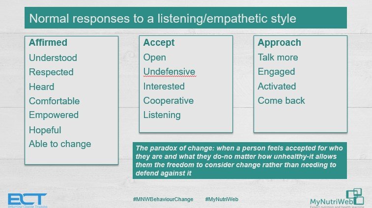 MyNutriWeb's tweet photo. Normal responses to a listening/empathetic style⬇️
The paradox of change
🧠 When a person feels accepted for who they are & what they do-no matter how unhealthy-it allows them the freedom to consider change rather than needing to defend against it
#MNWBehaviourChange https://t.co/hGAMJUnhSO