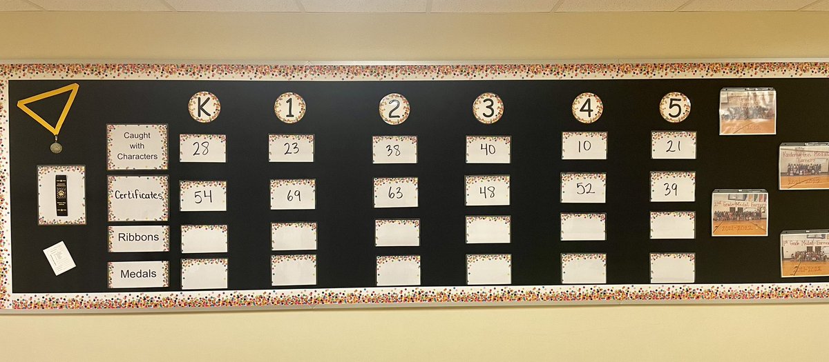 Proud of our Wildcats and their good choices!  Caught with Character Slips and Skill Certificates are taking off! #wildcatway