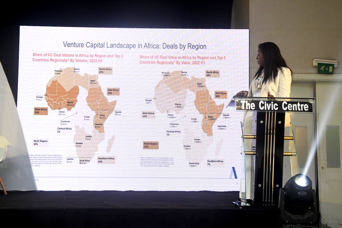 AVCA (@avca_africa) on Twitter photo We were delighted to attend <a href="/PEVCANG/">PEVCA Nigeria</a> Conference which brought together principal PE/VC industry stakeholders to discuss critical issues impacting the sector
Our CEO <a href="/Abi_Mustapha/">Abi Mustaph-Maduakor</a> presented the 2022 H1 African #PrivateCapital Activity Report #AVCAResearch
avca-africa.org/research-publi⦠We were delighted to attend <a href="/PEVCANG/">PEVCA Nigeria</a> Conference which brought together principal PE/VC industry stakeholders to discuss critical issues impacting the sector
Our CEO <a href="/Abi_Mustapha/">Abi Mustaph-Maduakor</a> presented the 2022 H1 African #PrivateCapital Activity Report #AVCAResearch
avca-africa.org/research-publiā¦
