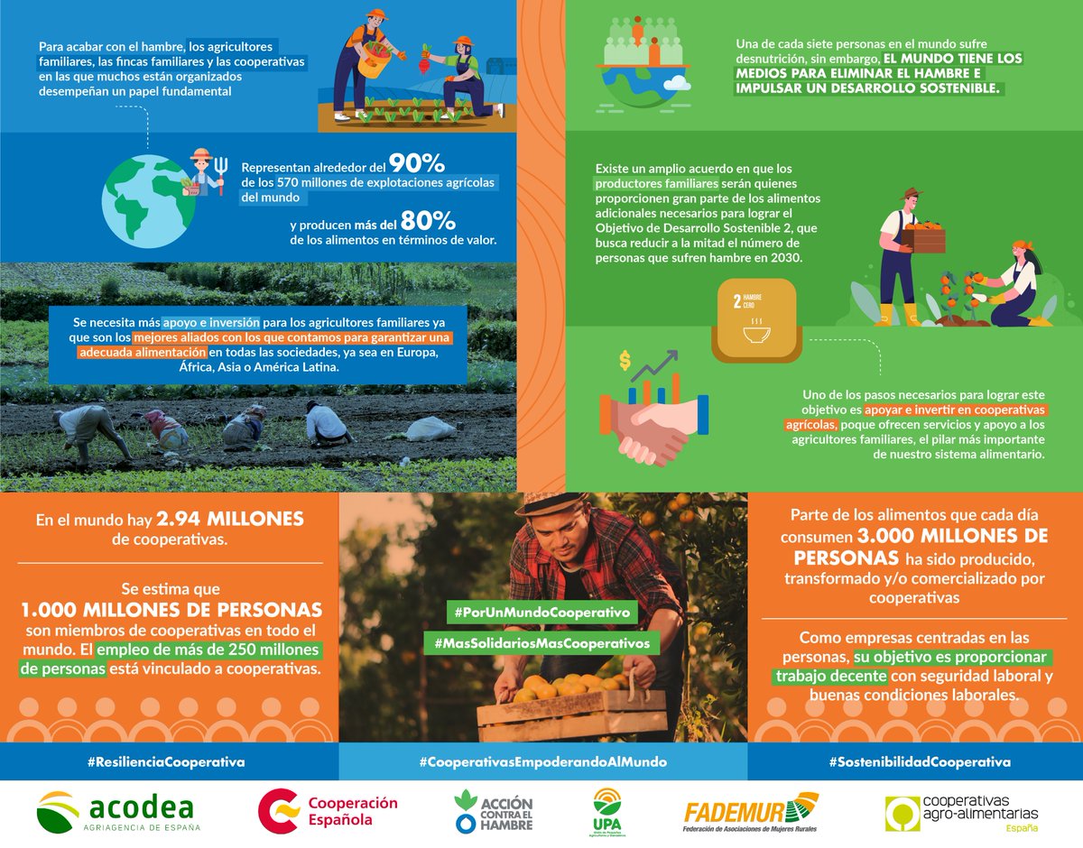 acodea_'s tweet photo. ¿Sabías que en el mundo hay casi 3 millones de cooperativas, que agrupan a su vez a 1.000 millones de miembros y 250 millones de empleados?

#CooperativasEmpoderandoAlMundo https://t.co/zhyudjDrwH