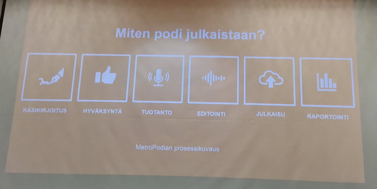 Tuitzi's tweet image. Innostavasti podcastien rakentamisen prosessista @Ippuli ja Kimmo Leiviskä #itk2022 Sujuu hienosti, kun on välineet, prosessi ja markkinointi kunnossa