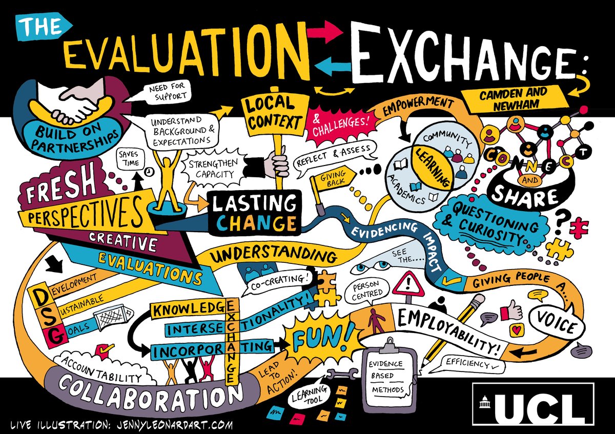 One of our proudest is <a href="/EvaluationExch/">Evaluation Exchange</a> which connects organisations in #Newham + #Camden with PhD students to solve evaluation challenges in real-life settings. "connecting the 'know-how' to the 'how-to'" 
youtu.be/3nhBzBpeXXA
#KEF22