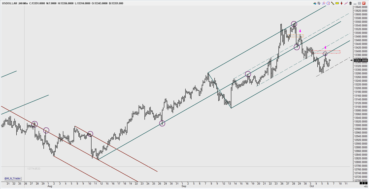M_N_trader's tweet photo. DXY H4 #MedianLine #Pitchforks https://t.co/C6JBEgPSDc