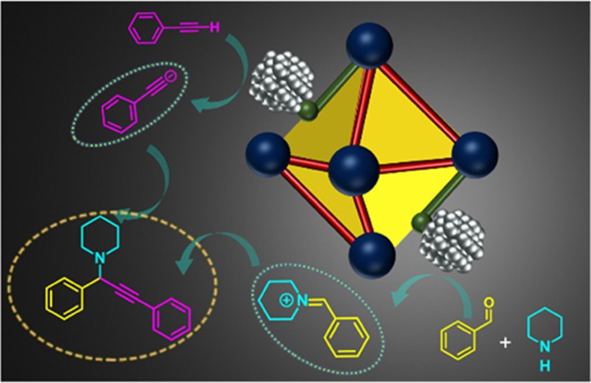 Check out our latest work on silver nanoparticle-incorporated defect-engineered Zr-MOFs, which acts as an efficient catalyst for multicomponent reactions in @InorgChem @Aparnaark @Chem18Smukh @SONASROSE2 pubs.acs.org/doi/10.1021/ac…