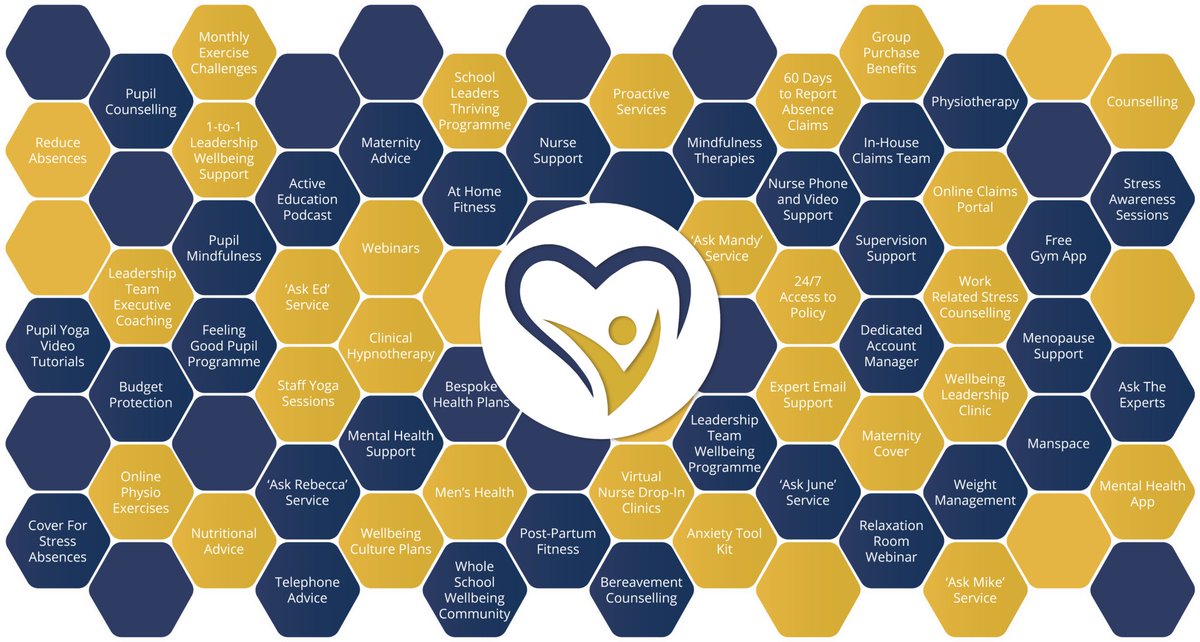 Our Hive of School Support 🍯

Cover your budget and Care for your staff and pupils with these amazing services!

Call +441773 462 007 for more information