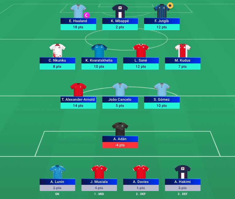 FPLGeneral's tweet photo. #UCLFantasy rank - 316th
#FantasyScotland rank - 13th
#FPL rank - work in progress https://t.co/mdOEKv9Bak