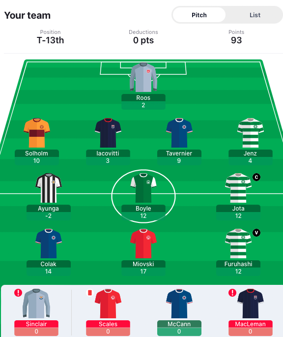 FPLGeneral's tweet photo. #UCLFantasy rank - 316th
#FantasyScotland rank - 13th
#FPL rank - work in progress https://t.co/mdOEKv9Bak
