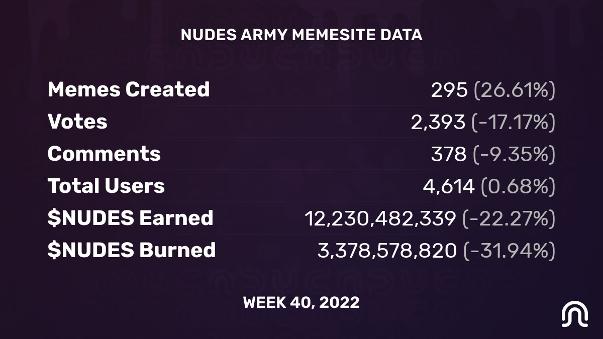 sendnudescoin's tweet photo. Nudes Army Website Statistics
https://t.co/k903Cdy1aD

#NudesArmy $NUDES $NEO #Meme #MemeCoin #MemeToEarn #NFT #Crypto #CryptoCurrency #Blockchain https://t.co/fOEhYh9nm3