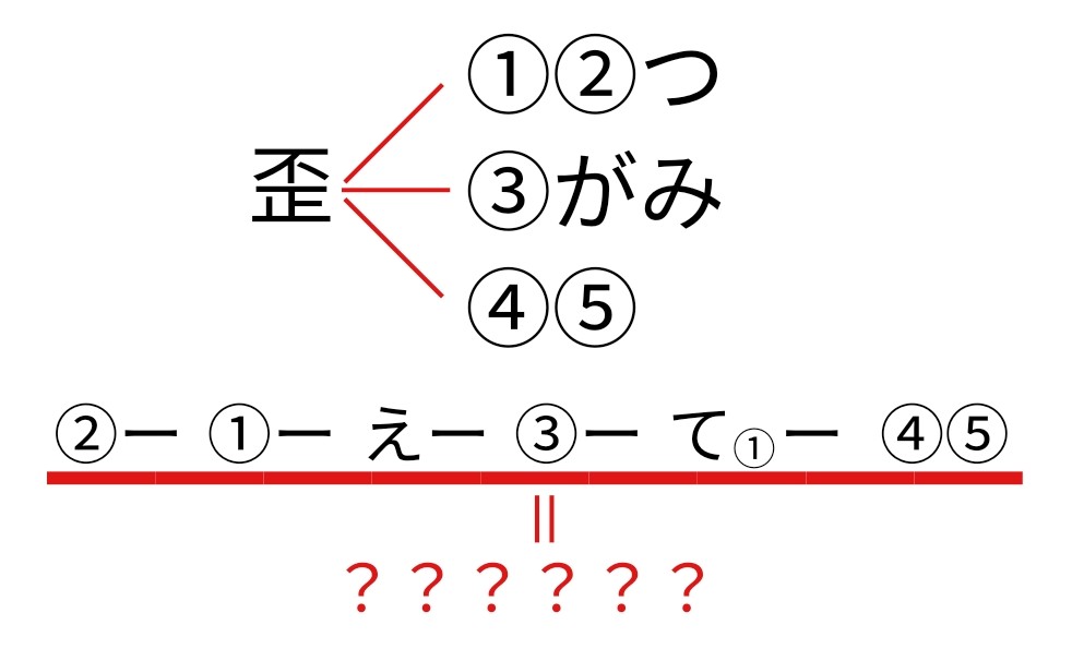 漢字クイズ Twitter Search Twitter