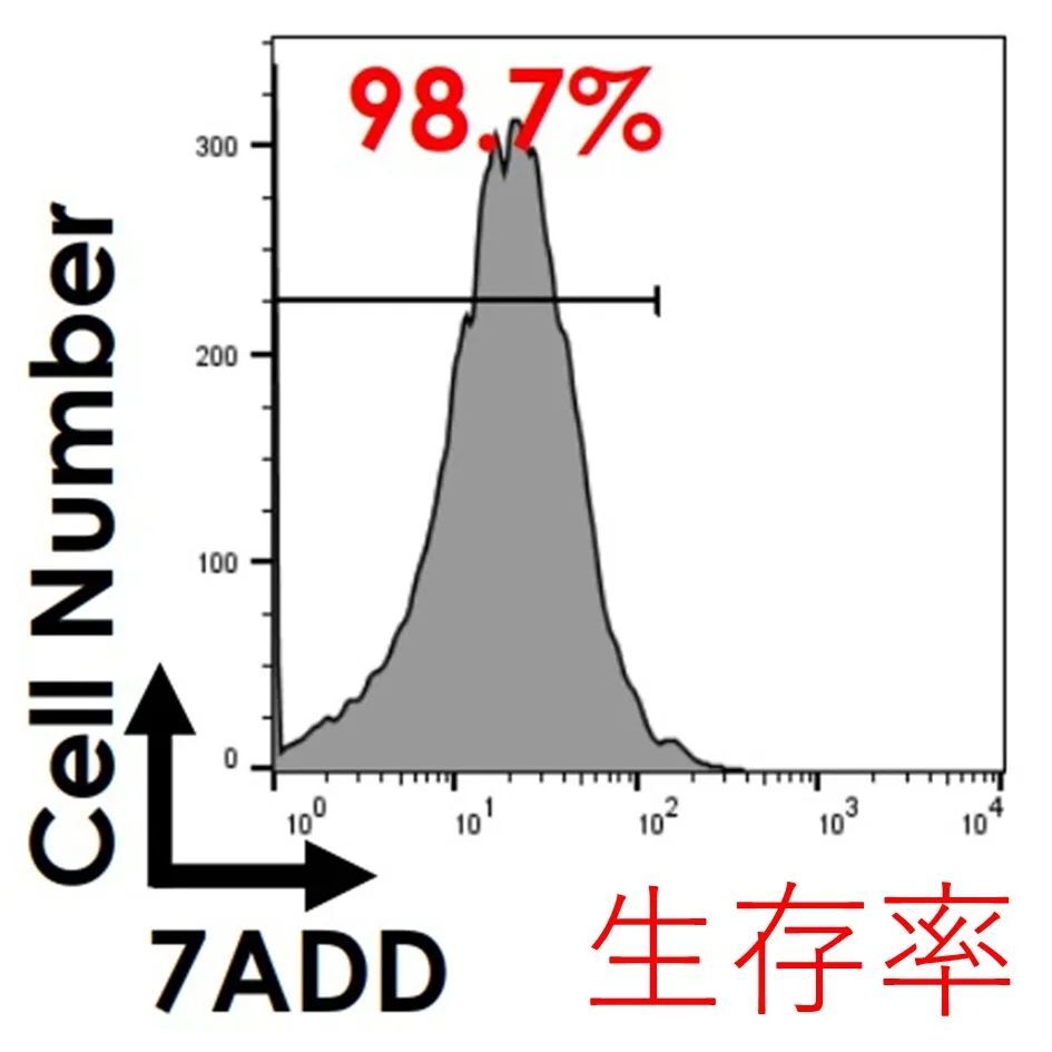cd34sup tweet picture